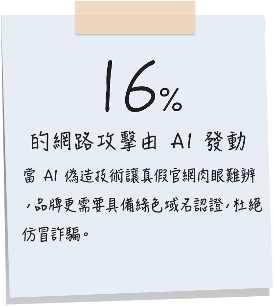 16%的網路攻擊由 AI 發動