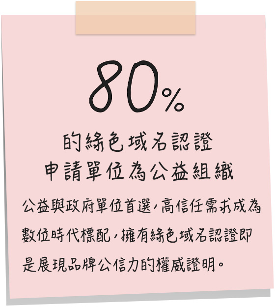 80%的綠色域名認證申請單位為公益組織